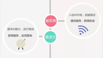 AI 大腦開年技術(shù)革新，助力開發(fā)者開啟智能服務(wù)新紀(jì)元