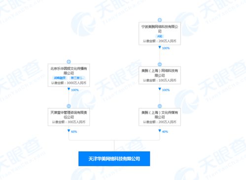跨界強(qiáng)強(qiáng)聯(lián)手，杜華李佳琦關(guān)聯(lián)公司成立新市場(chǎng)營(yíng)銷策劃企業(yè)