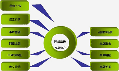 企業(yè)產(chǎn)品定位營(yíng)銷策劃的基本步驟