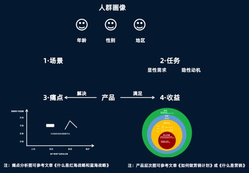 如何制定高效的市場(chǎng)營(yíng)銷策劃