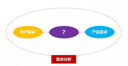 營銷策劃中的核心法則 從洞察到執行的系統性制勝之道