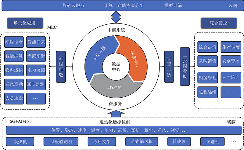 尤達與領域驅(qū)動設計 重新劃分軟件模塊的藝術