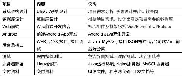 艾思軟件開發公司Java技術棧報價與技術實用方案模版解析