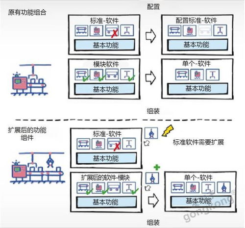 白皮書系列 機(jī)械工程設(shè)計中的軟件難題——軟件設(shè)計與開發(fā)