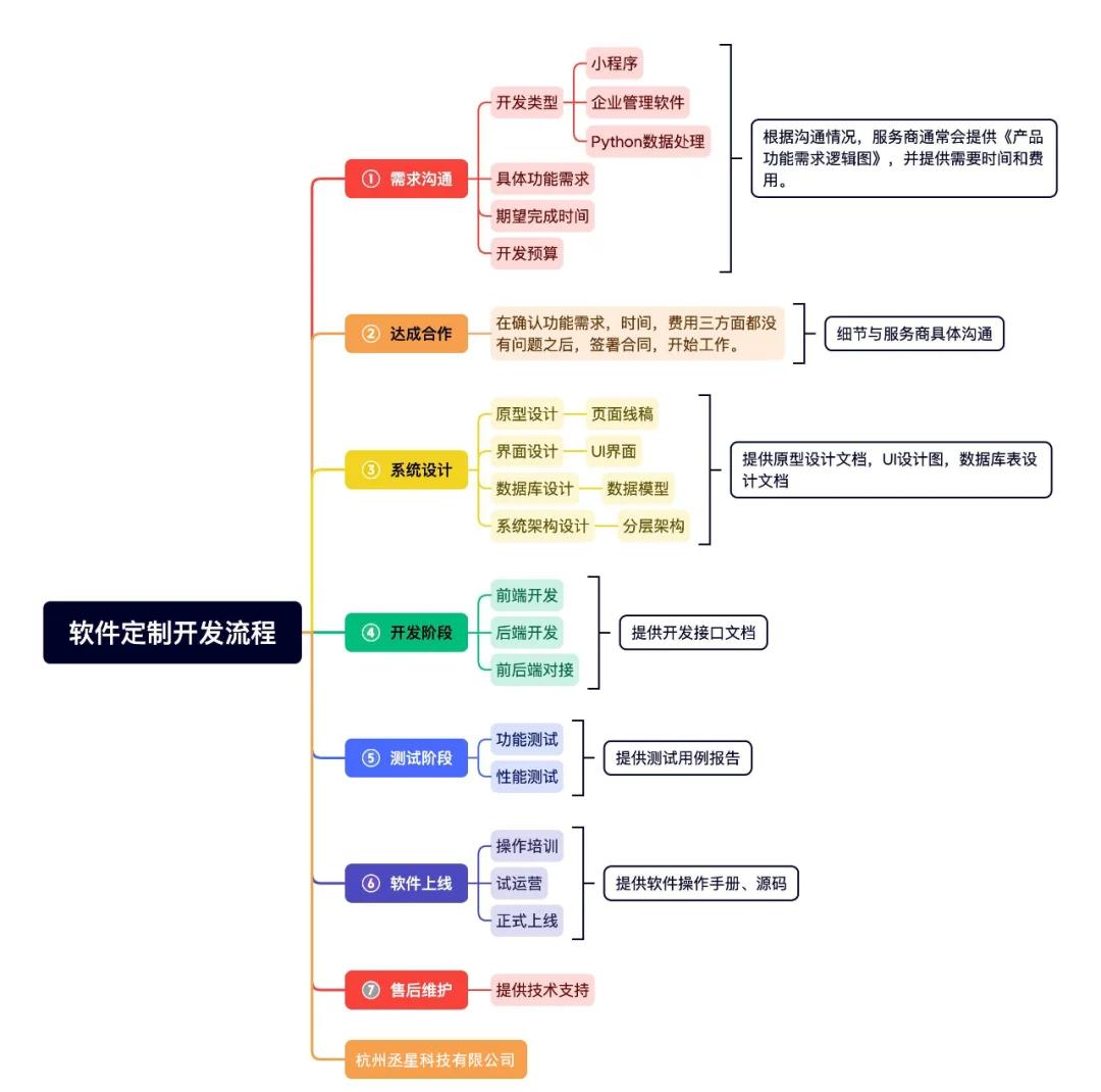 設(shè)計階段 制定軟件架構(gòu)與詳細(xì)設(shè)計 – 軟件工程的關(guān)鍵紐帶